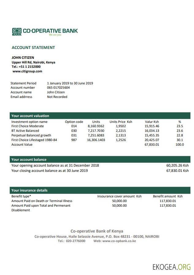 Kenya, Banque coopérative du Kenya
